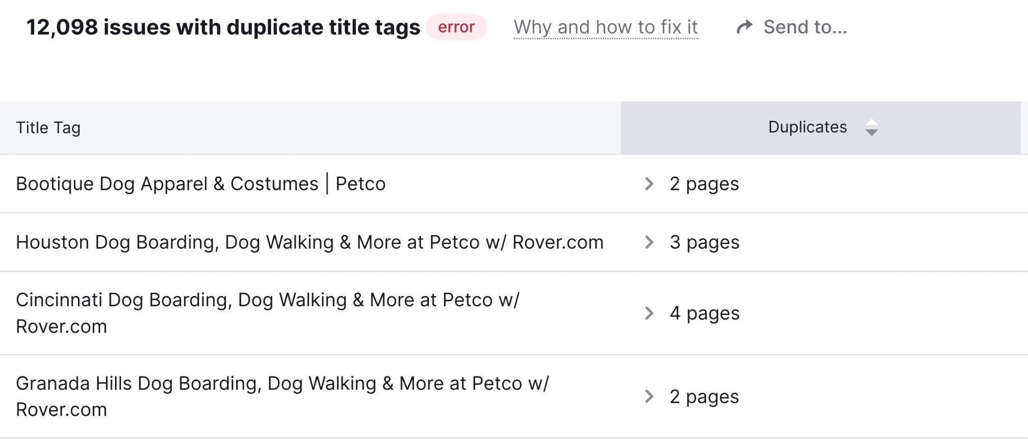 Audit de site : titles en double