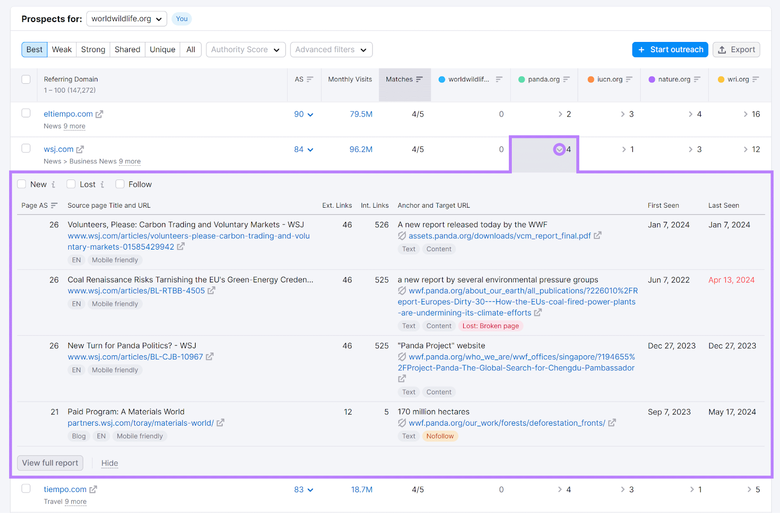 Die erweiterten Backlink-Daten der Konkurrenz-Website zeigen alle Backlink-Daten der verweisenden Domain im Semrush Backlink Gap Tool.