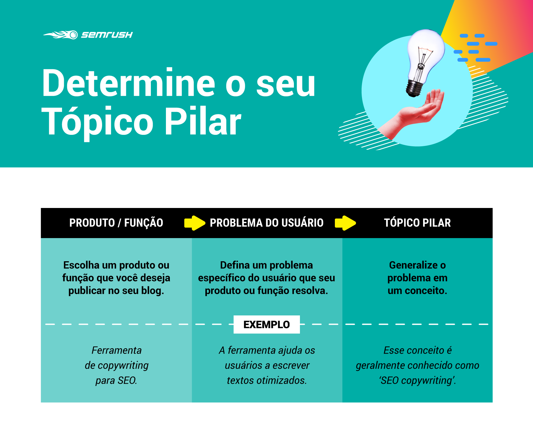 How to Determine Your Pillar Topics