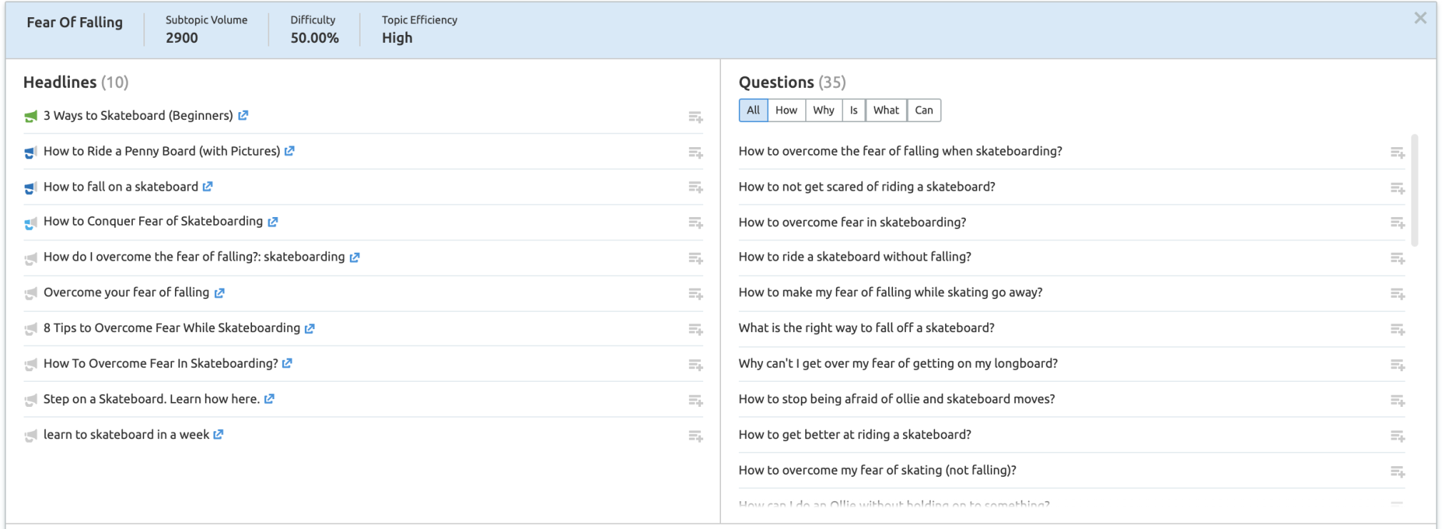 Content optimization: topic research