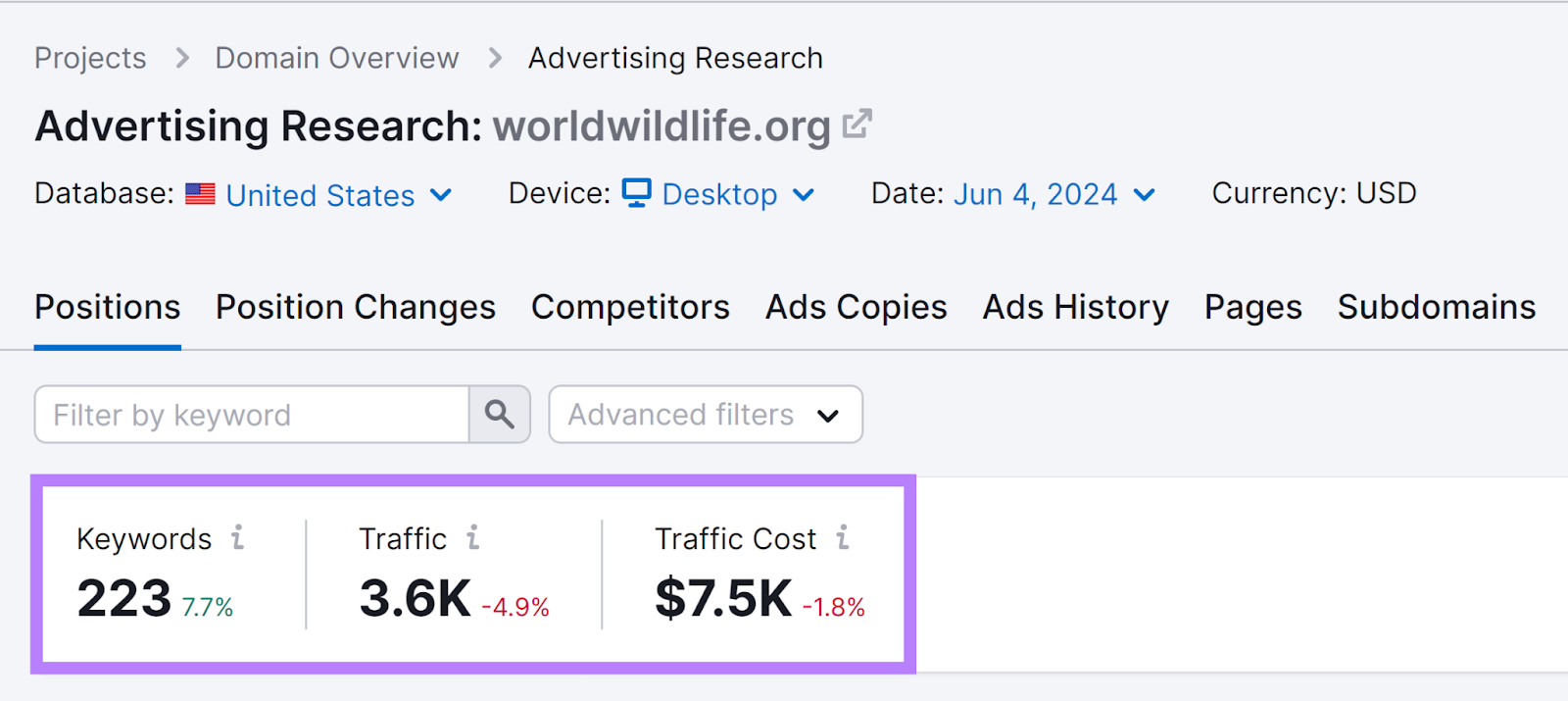 Positionsbericht in Semrush Advertising Research mit hervorgehobenen Kennzahlen zu Keywords, Traffic und Traffickosten.