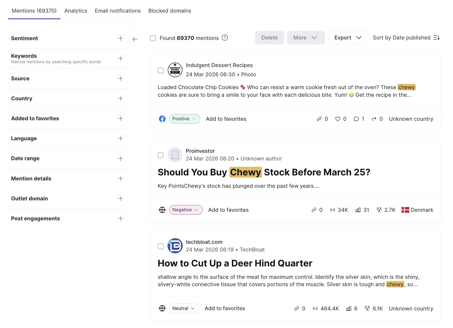 Brand Monitoring showing Chewy brand mentions across websites and social media with sentiment and engagement data