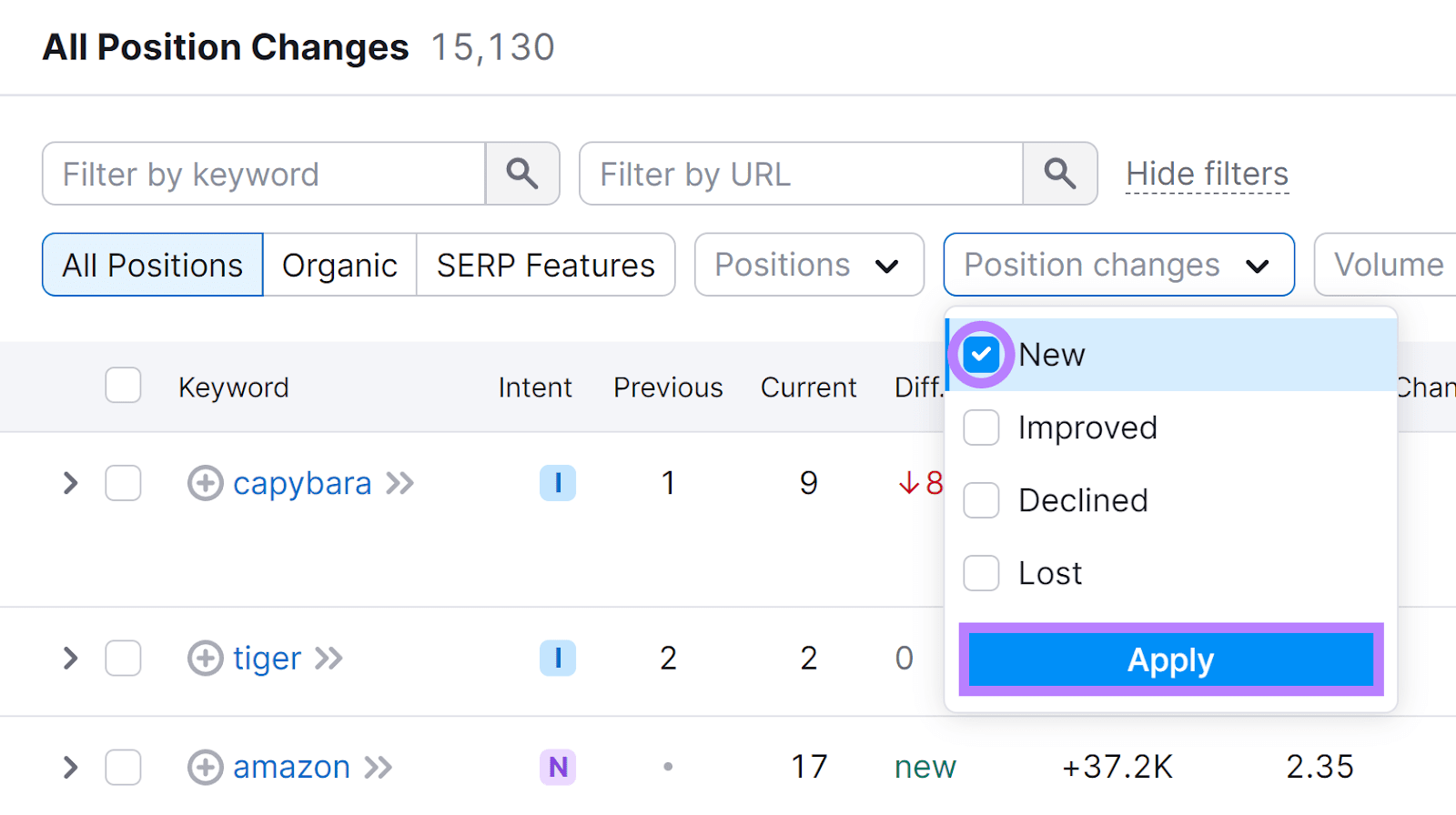 Im Semrush Organic Rankings-Tool wurde der Filter für Positionsänderungen erweitert, die Option „Neu“ aktiviert und die Schaltfläche „Anwenden“ hervorgehoben.