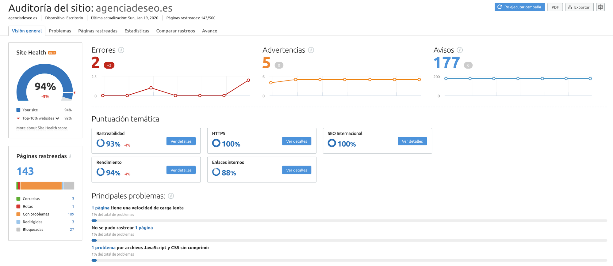 Auditoría SEO - Análisis de problemas ejemplo Agencia de SEO