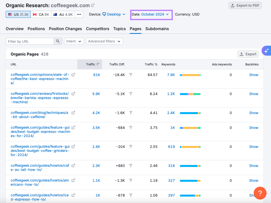 Comparaison des données historiques en recherche biologique