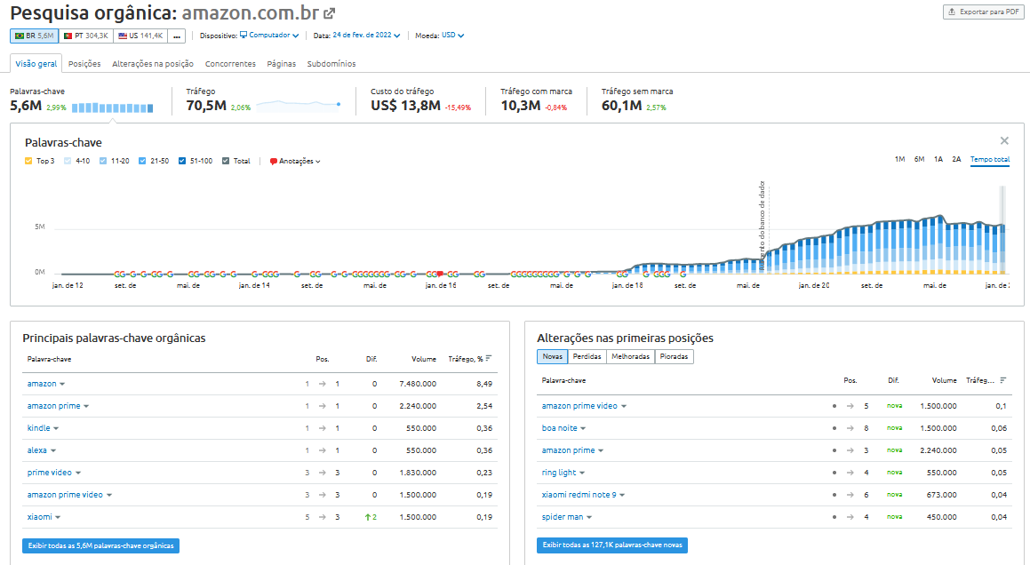 resultados na ferramenta pesquisa orgânica