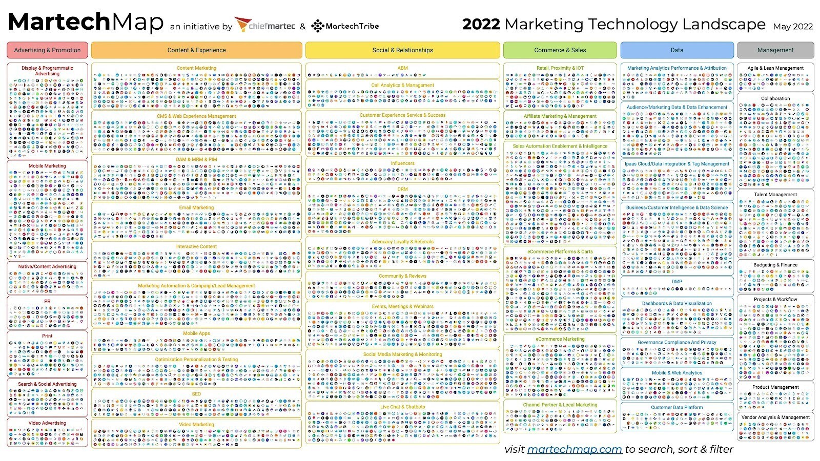 Panorama de la Tecnología de Marketing 2022