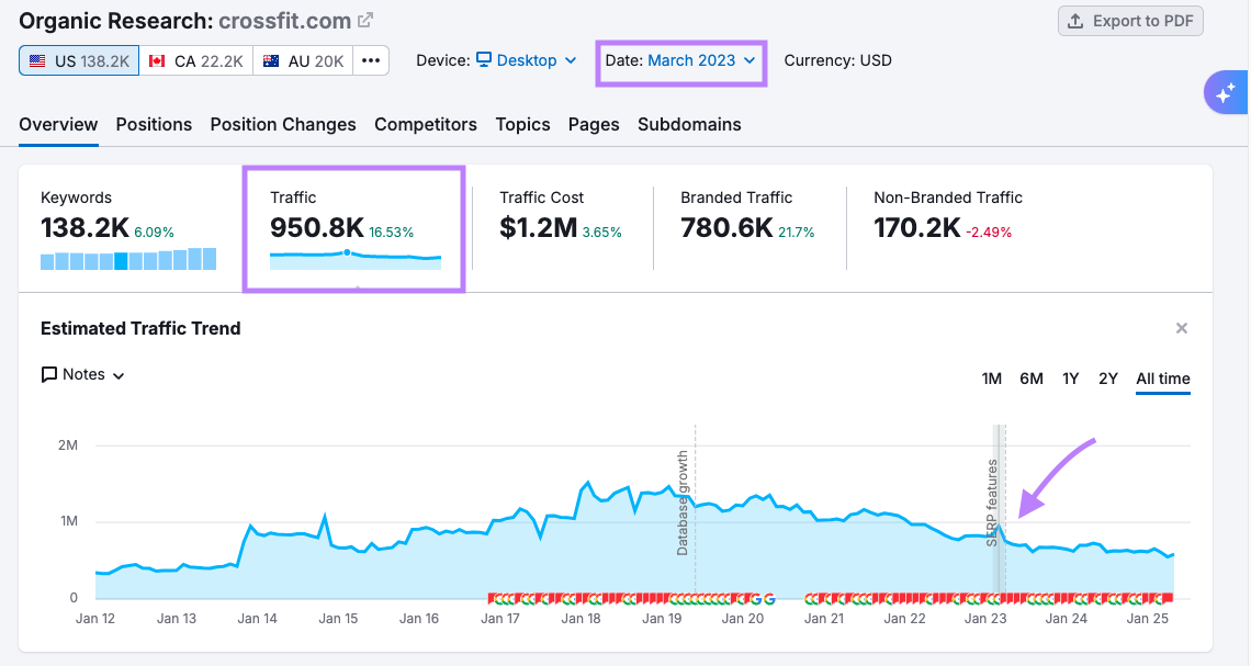 Trafic dans la recherche organique