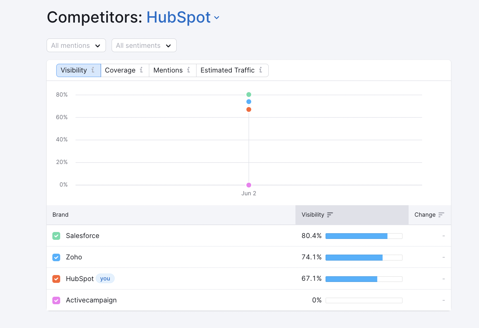 resultados na ferramenta surround sound