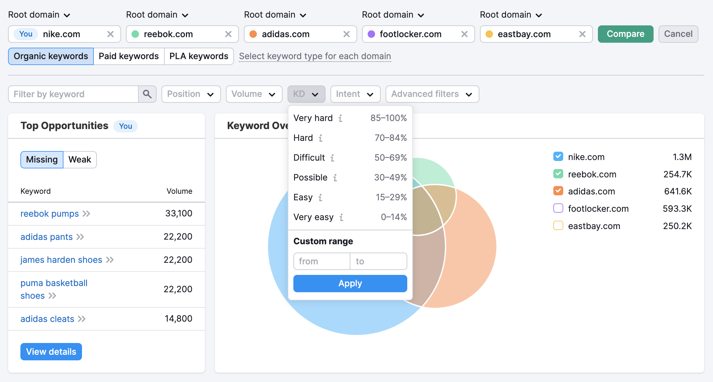 An example of the Keyword Gap report that shows the Keyword Difficulty filter which is located right above the Keyword Overlap widget.