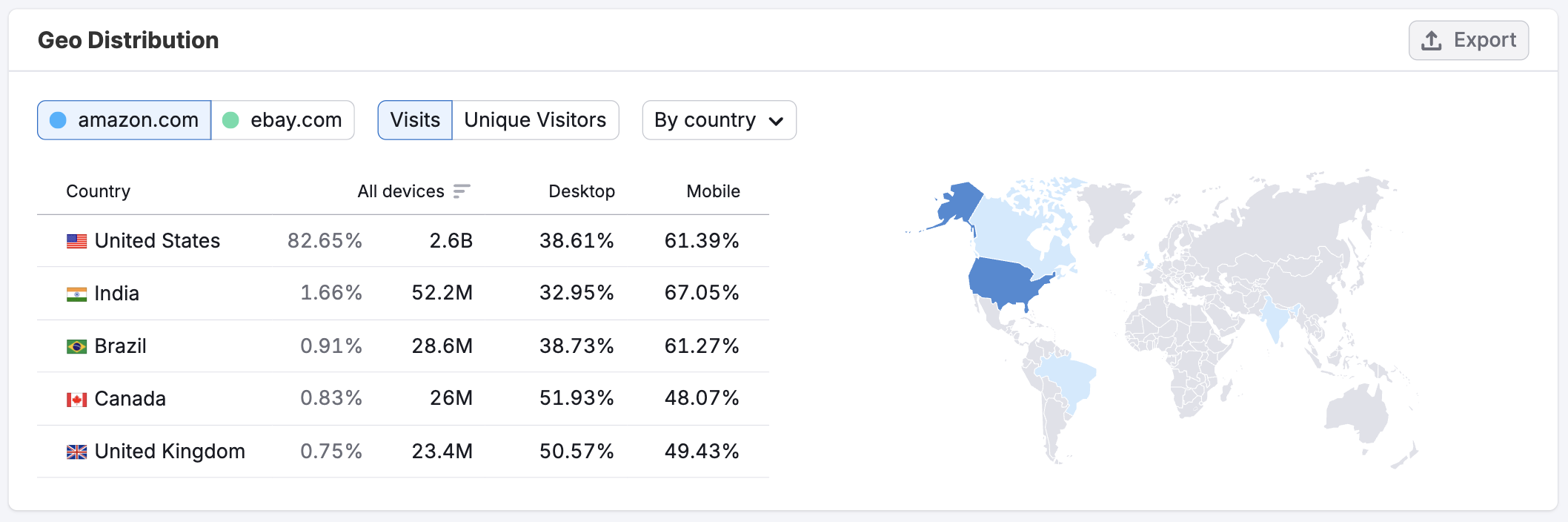 Getting Started with Semrush Traffic & Market image 9