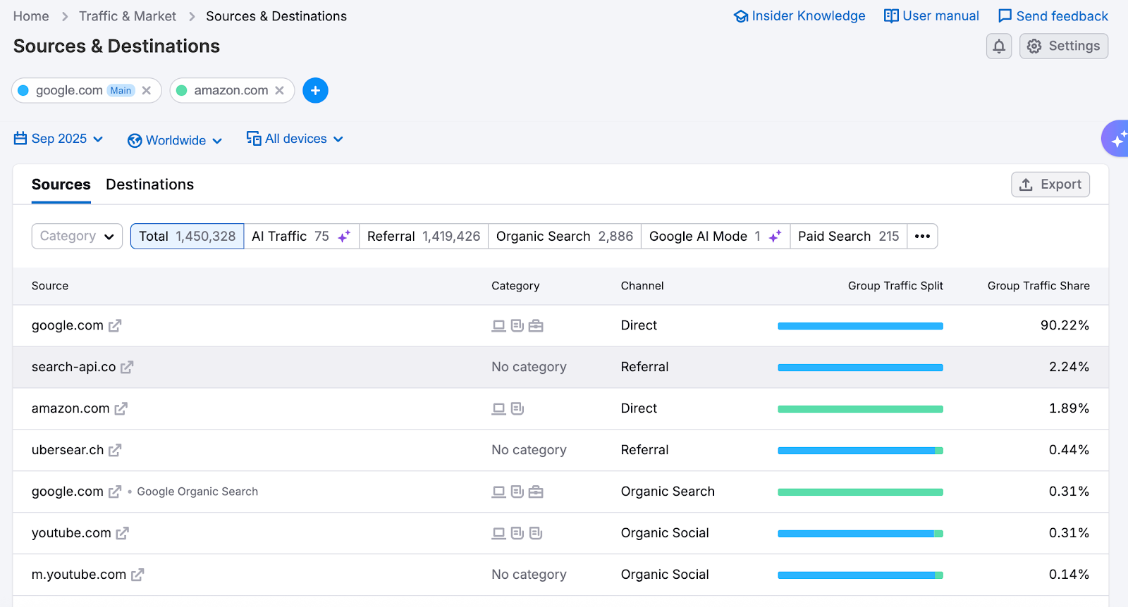 Traffic Distribution image 4