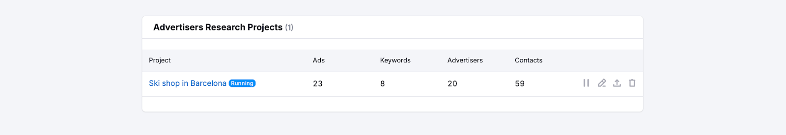 PPC Lead Intelligence image 2