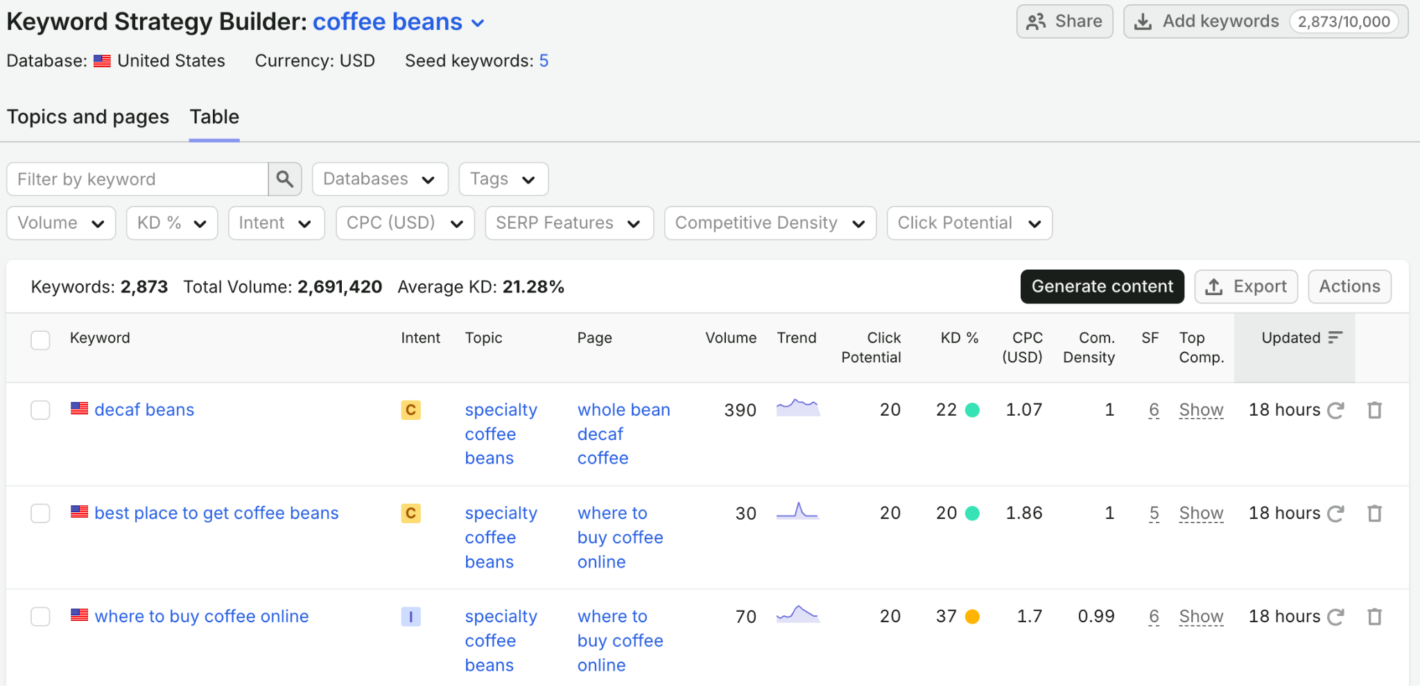 Keyword Strategy Builder image 6